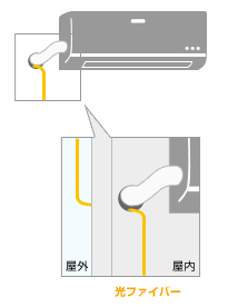 エアコンのダクトを利用して光ケーブルを引き込む場合の図示