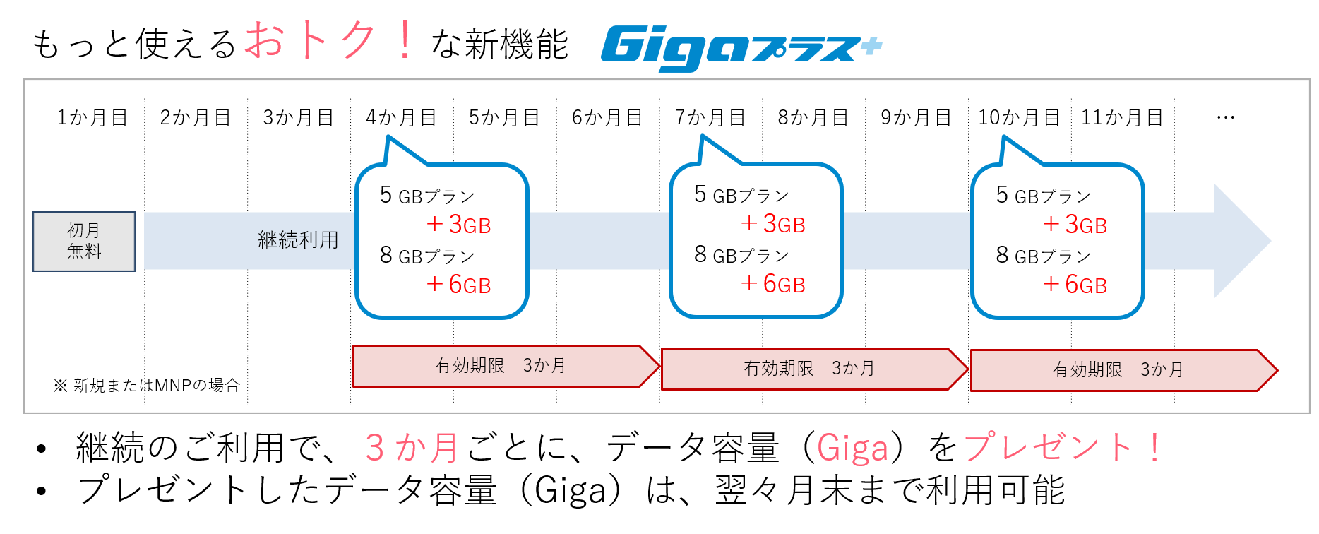 Nuroモバイルのバリュープラスが安くてお得 6つの特徴を解説 Nuro 光