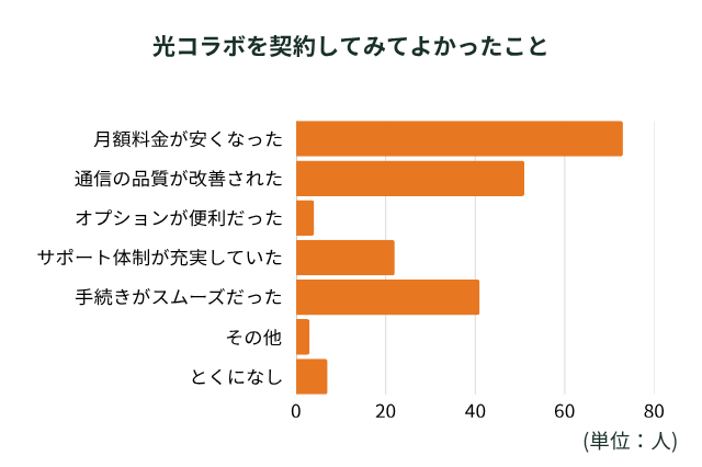 納得のジェスチャーをする女性