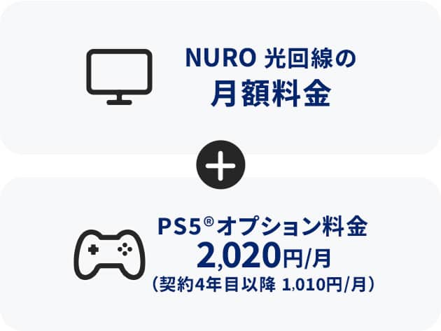 NURO 光回線の月額料金＋PS5®オプション料金1,780円/月（契約4年目以降890円/月）