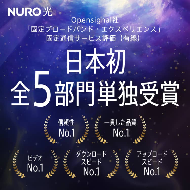 Opensignal社「固定ブロードバンド・エクスペリエンス」固定通信サービス日本初前5部門単独受賞 信頼性No.1 一貫した品質No.1 ビデオNo.1 ダウンロード・スピードNo.1 アップロード・スピードNo.1