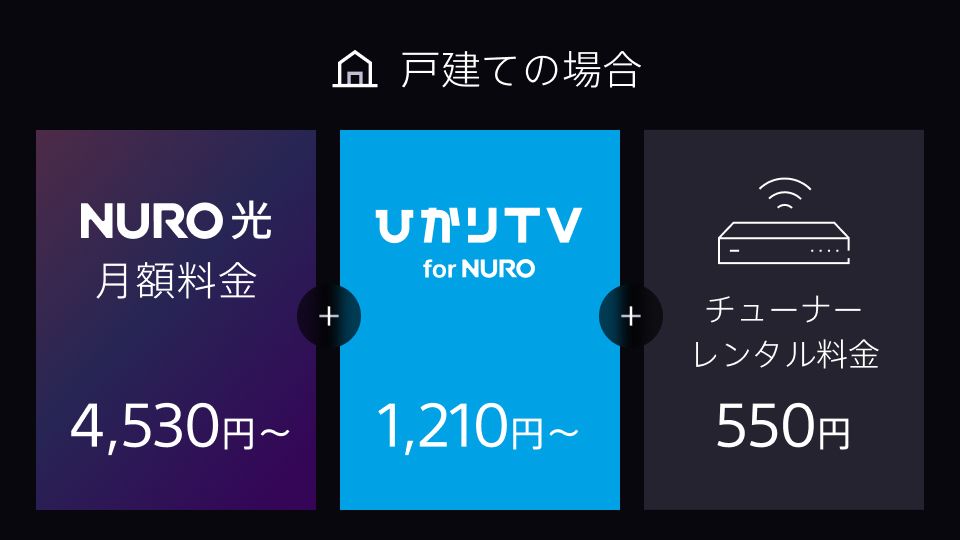 戸建てプランの場合：NURO 光 4,530円～ ＋ ひかりTV for NURO 1,210円～ ＋ チューナーレンタル料金 550円
