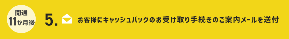 開通6か月後　5.お客様に、キャッシュバックのお受取り手続きのご案内メールを送付