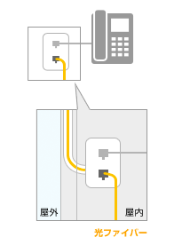電話線などの既存配管を利用して光ケーブルを引き込む場合の図示