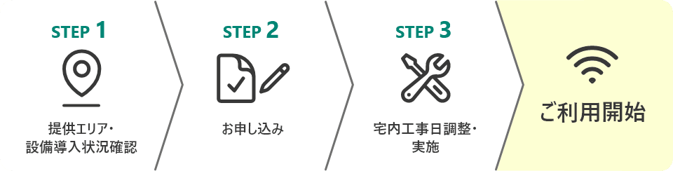 ご利用開始までの流れ