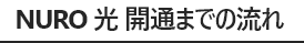 開通までの流れ