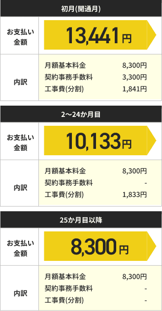 NURO 光 10ギガ(契約期間なしプラン) お支払いイメージ