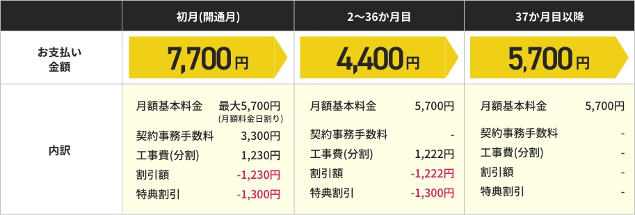 NURO 光 10ギガ(3年契約プラン) お支払いイメージ