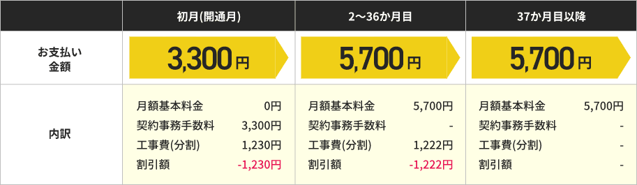 NURO 光 10ギガ(3年契約プラン) お支払いイメージ