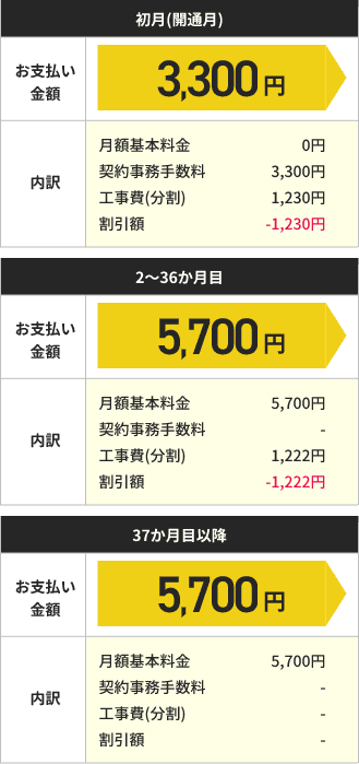 NURO 光 10ギガ(3年契約プラン) お支払いイメージ