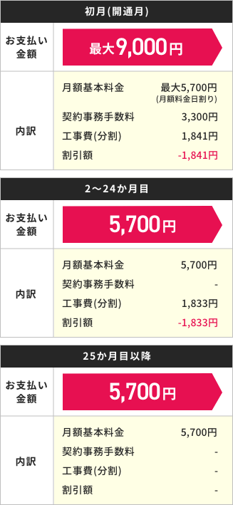 NURO 光 2ギガ(2年契約プラン) お支払いイメージ