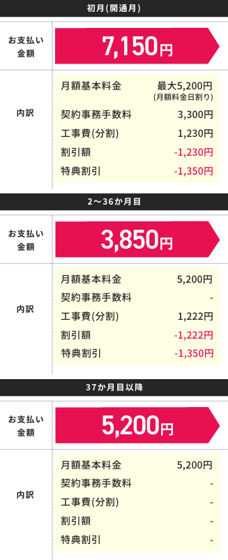 NURO 光 2ギガ(3年契約プラン) お支払いイメージ