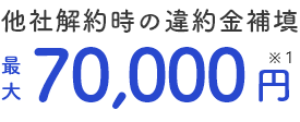 キャッシュバック 合計60,000