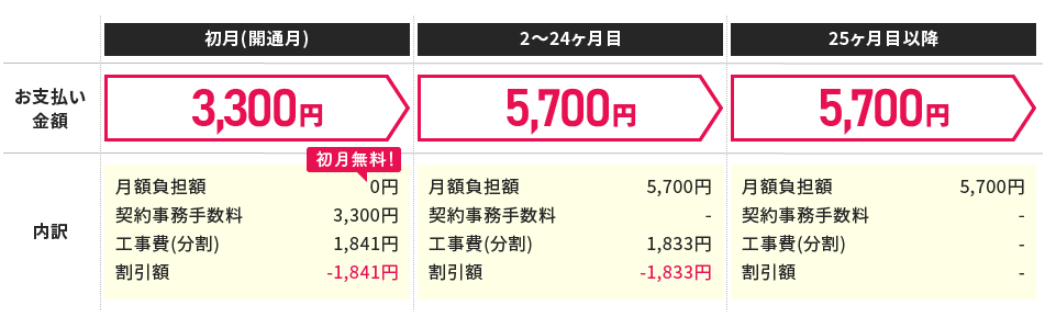 NURO 光 2ギガ(2年契約プラン) お支払いイメージ