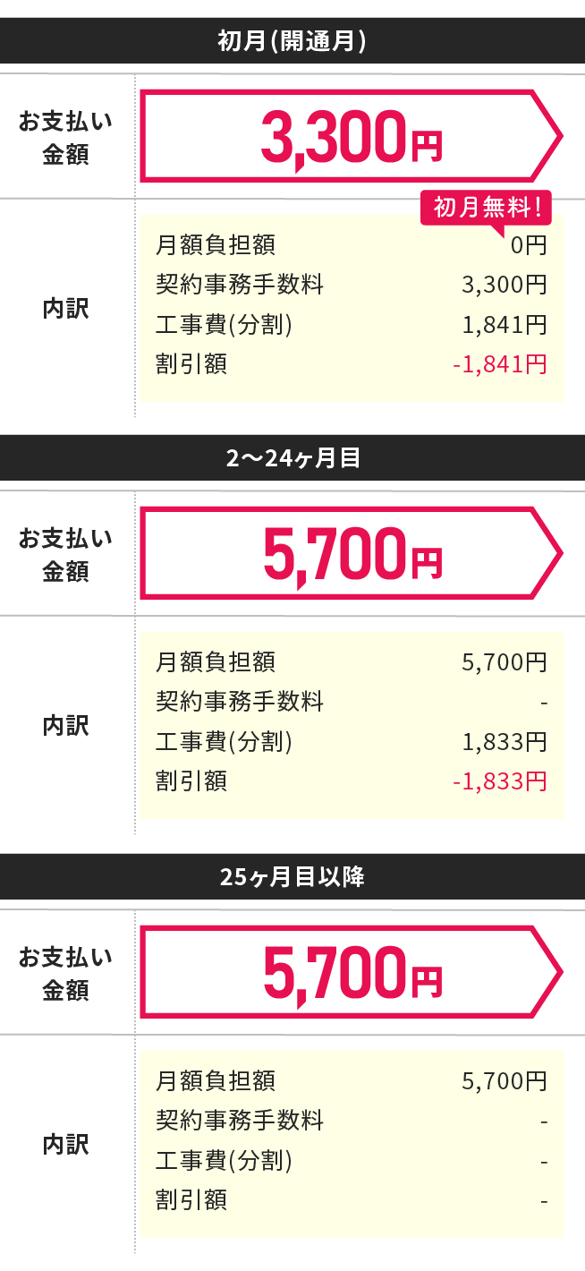 NURO 光 2ギガ(2年契約プラン) お支払いイメージ