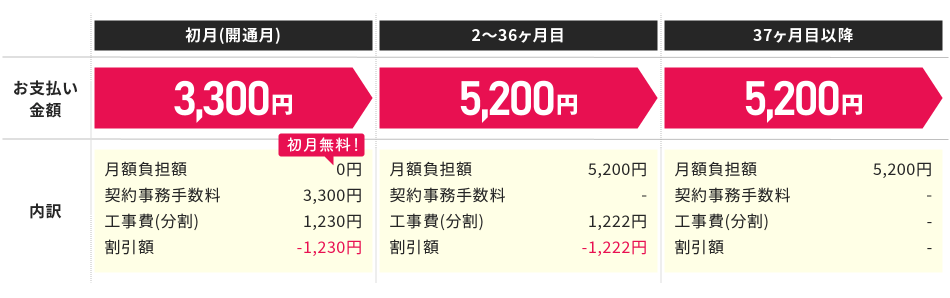 NURO 光 2ギガ(3年契約プラン) お支払いイメージ