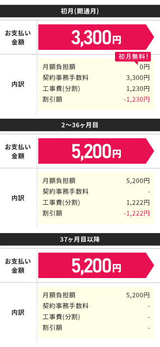 NURO 光 2ギガ(3年契約プラン) お支払いイメージ