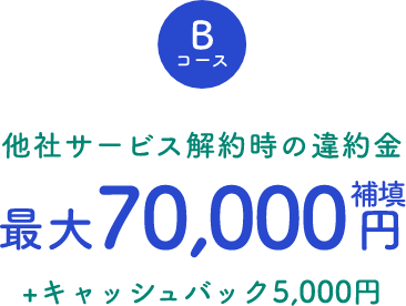 Bコース 他社サービス解約時の違約金 最大70,000円補填 ＋キャッシュバック5,000円