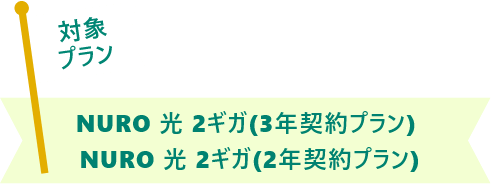 NURO 光 2ギガ(3年契約プラン)、 NURO 光 2ギガ(2年契約プラン)