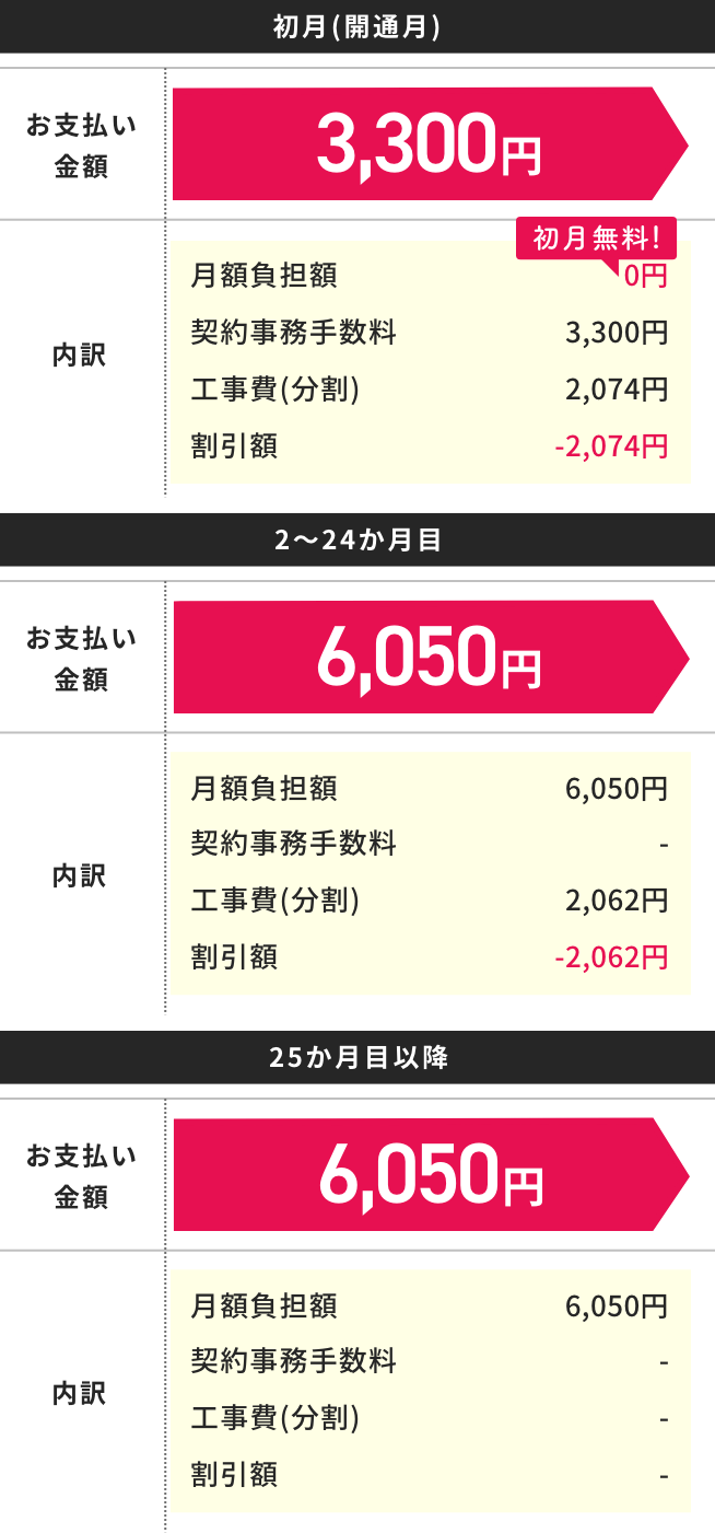 NURO 光 One 10ギガ プラン お支払いイメージ