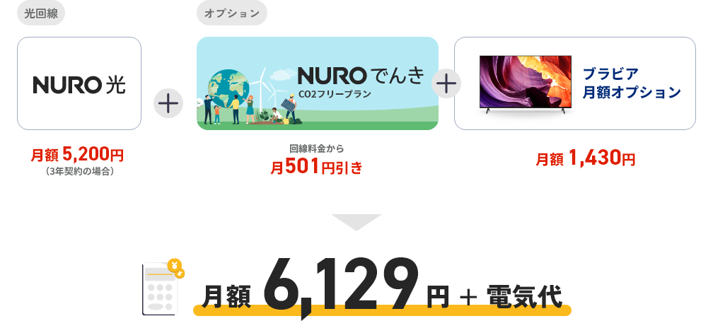 NURO 光