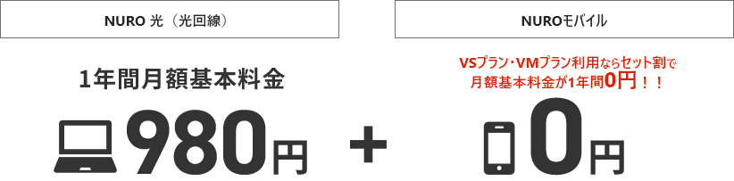 NURO 光（光回線）1年間月額基本料金980円＋VSプラン・VMプラン利用ならセット割で月額基本料金が1年間無料！！
