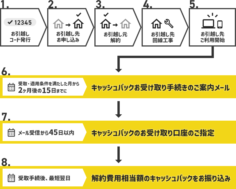 受け取りイメージ