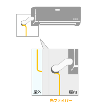 既存のエアコンダクトの利用例の画像