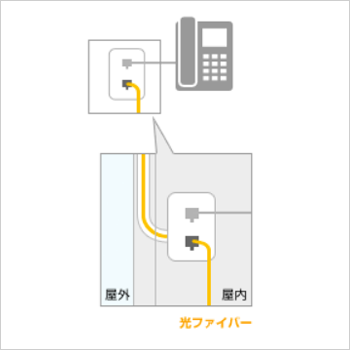 既設配管の利用例の画像