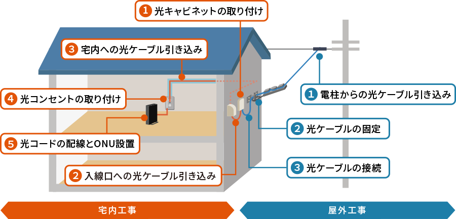 工事方法の図示になります。工事方法はテキストでも後述しています。