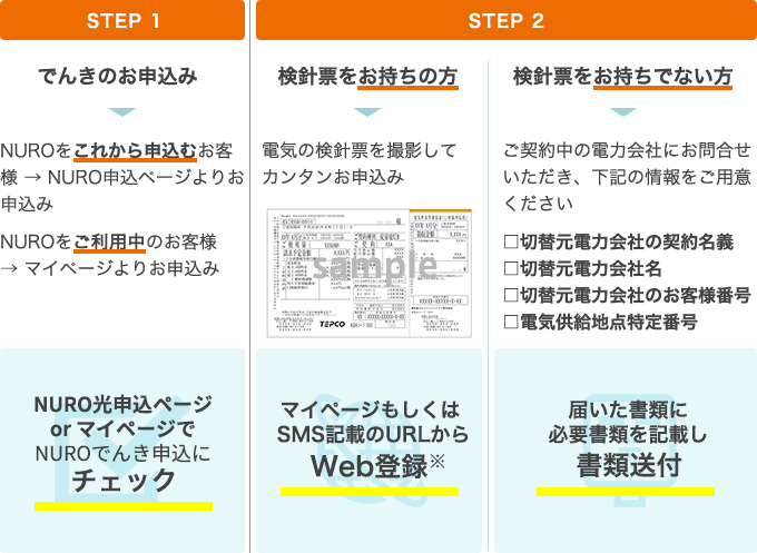 ステップ画像