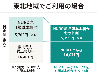 お得セット 公式】NURO でんき | NURO 光 - インターネット・光回線 自転車本体