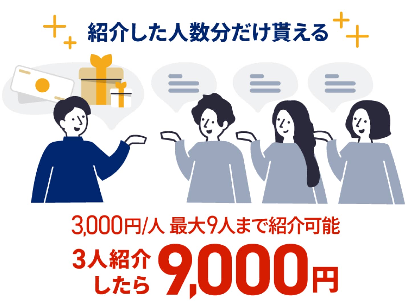 紹介した人数分だけ貰える！最大9人まで紹介可能で、一人につき3,000円貰える