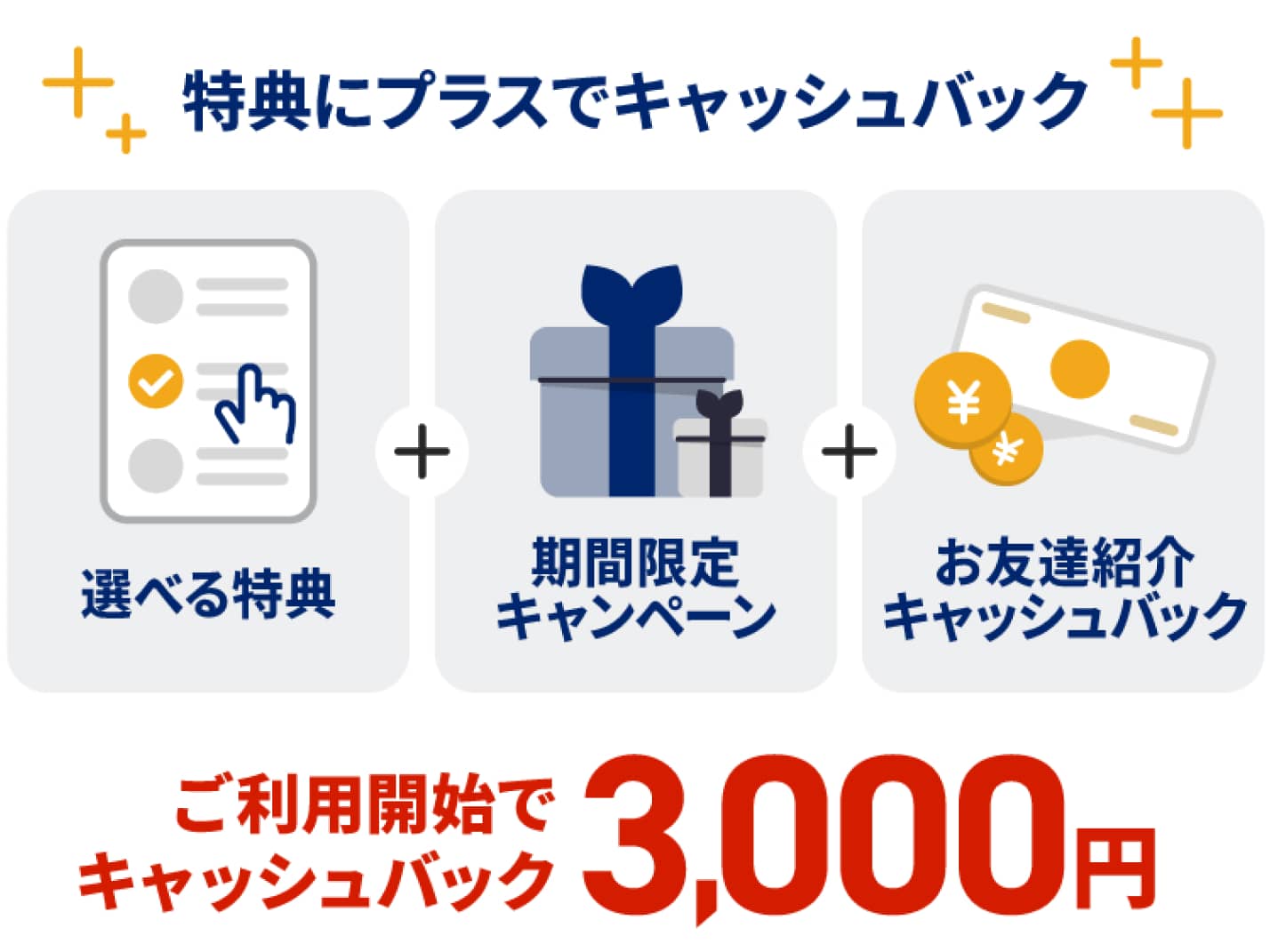 特典にプラスでキャッシュバック！ご利用開始で3,000円キャッシュバック
