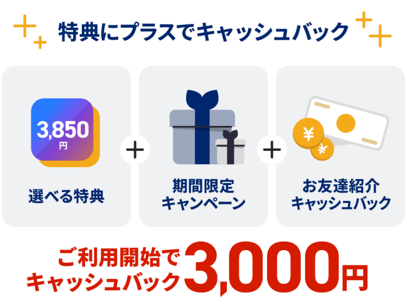 特典にプラスでキャッシュバック！ご利用開始で5,000円キャッシュバック