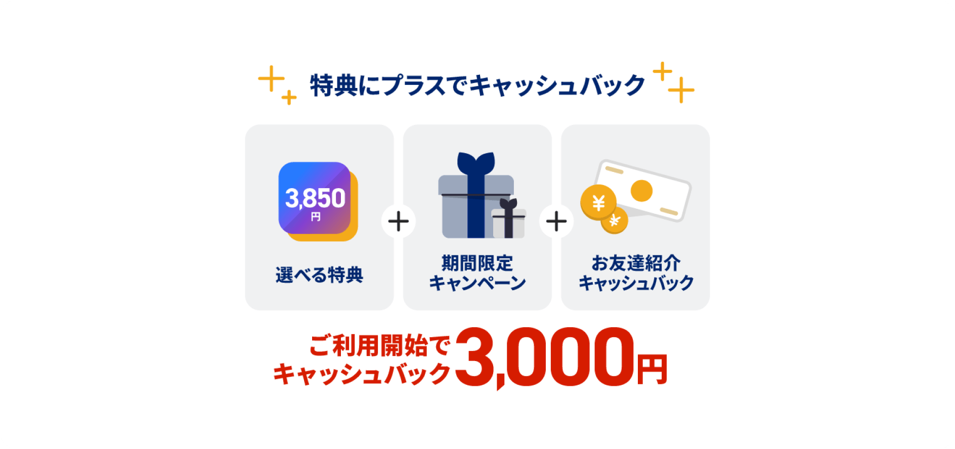 NURO 光とセット利用で12か月間毎月最大1,100円割引