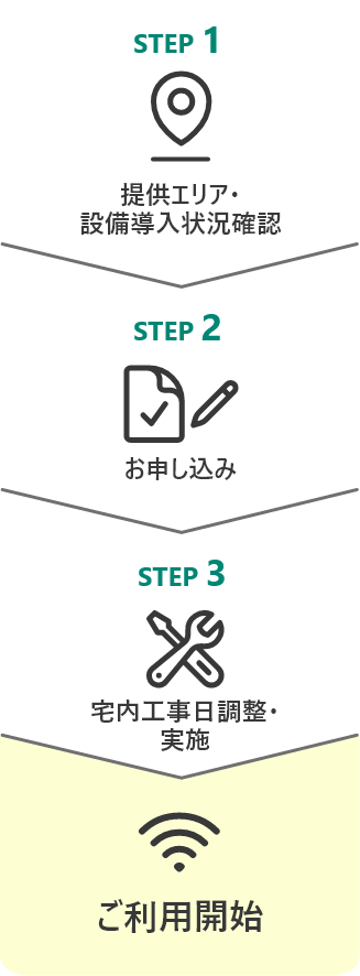 開通までの流れ