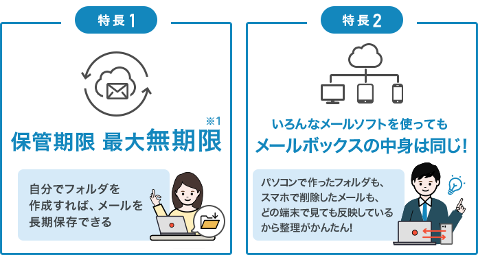 特徴１ 保管期限最大無期限 特徴２ いんろなメールソフトを使ってもメールボックスの中身は同じ！