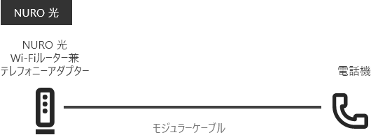 機器の接続方法