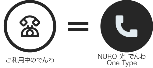 ご利用中のでんわ = NURO 光 でんわ