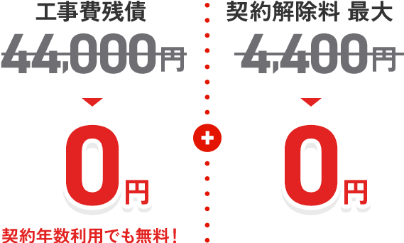 ご利用開始から最大2か月間、解約が完全無料！ 工事費残債 0円 契約解除料 0円