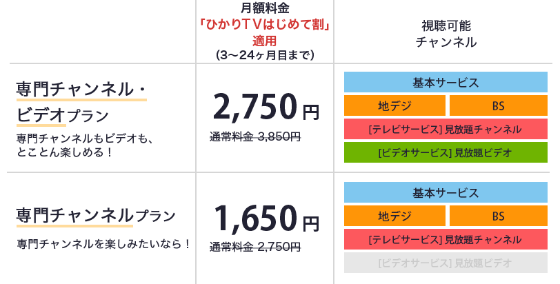 お値うちプラン（専門チャンネルもビデオも、とことん楽しめる！）月額料金：2,750円、視聴可能チャンネル：基本サービス、地デジ、BS、[テレビサービス] ベーシックチャンネル、[ビデオサービス] ベーシック見放題。テレビおすすめプラン（専門チャンネルを楽しみたいなら！）月額料金：1,650円、視聴可能チャンネル：基本サービス、地デジ、BS、[テレビサービス] ベーシックチャンネル。ビデオざんまいプラン（貸し出し中や延滞料を気にせずビデオ鑑賞したいなら！）月額料金：1,650円、視聴可能チャンネル：基本サービス、地デジ、BS、[ビデオサービス] ベーシック見放題。