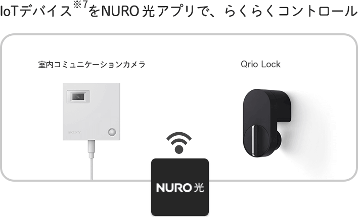 IoTデバイスをNURO 光アプリで、らくらくコントロール