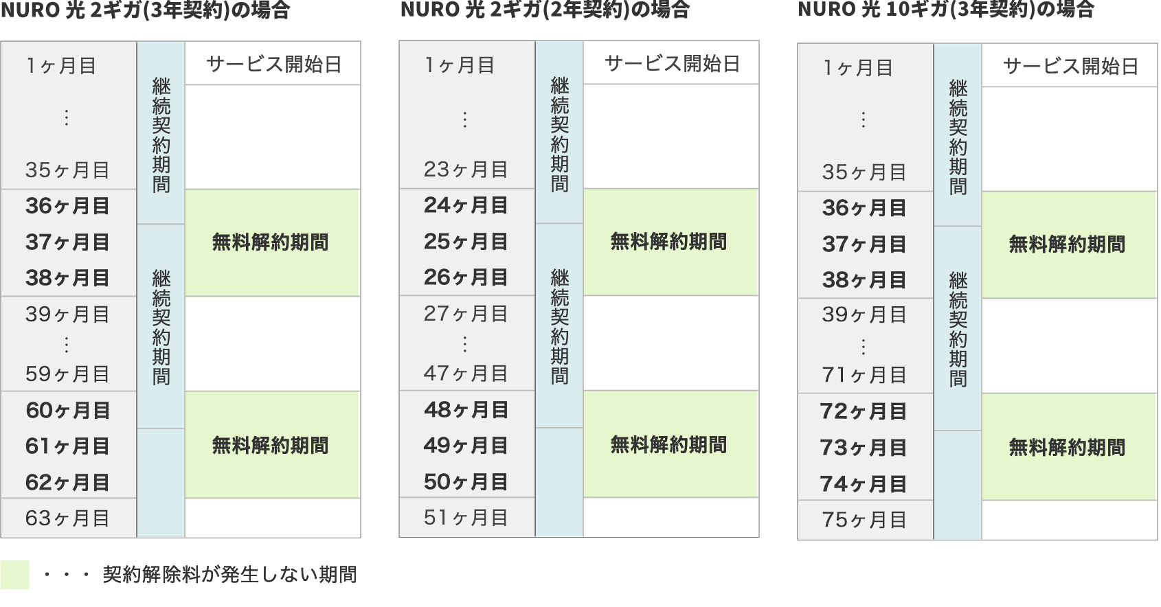 Nuro 光 G2 V 契約解除料について Nuro 光