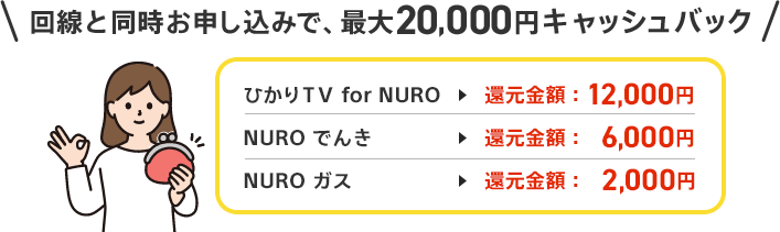 回線と同時お申し込みで最大24,000円キャッシュバック！