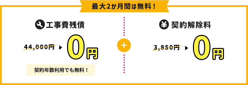 1~2か月目 もれなく全員・手続き不要 無料体験0円 3~12か月目 安く使い続けられる！初年度の月額基本料金 980円