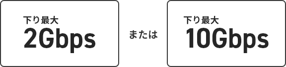 下り最大2Gbpsまたは下り最大10Gbps