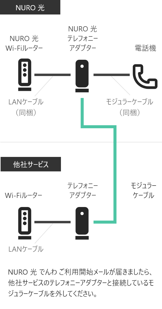 光 ひかり 電話サービス Nuro 光 でんわ