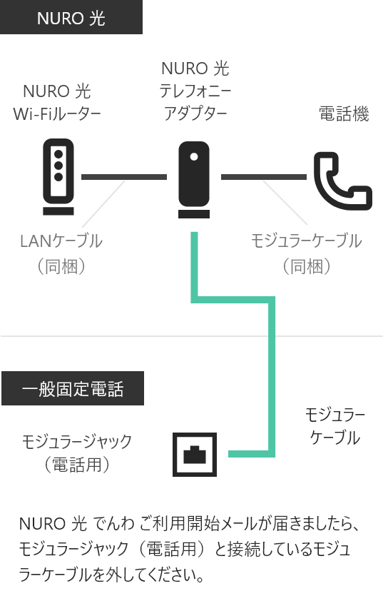 光 ひかり 電話サービス Nuro 光 でんわ