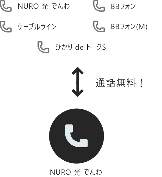 光 ひかり 電話サービス Nuro 光 でんわ